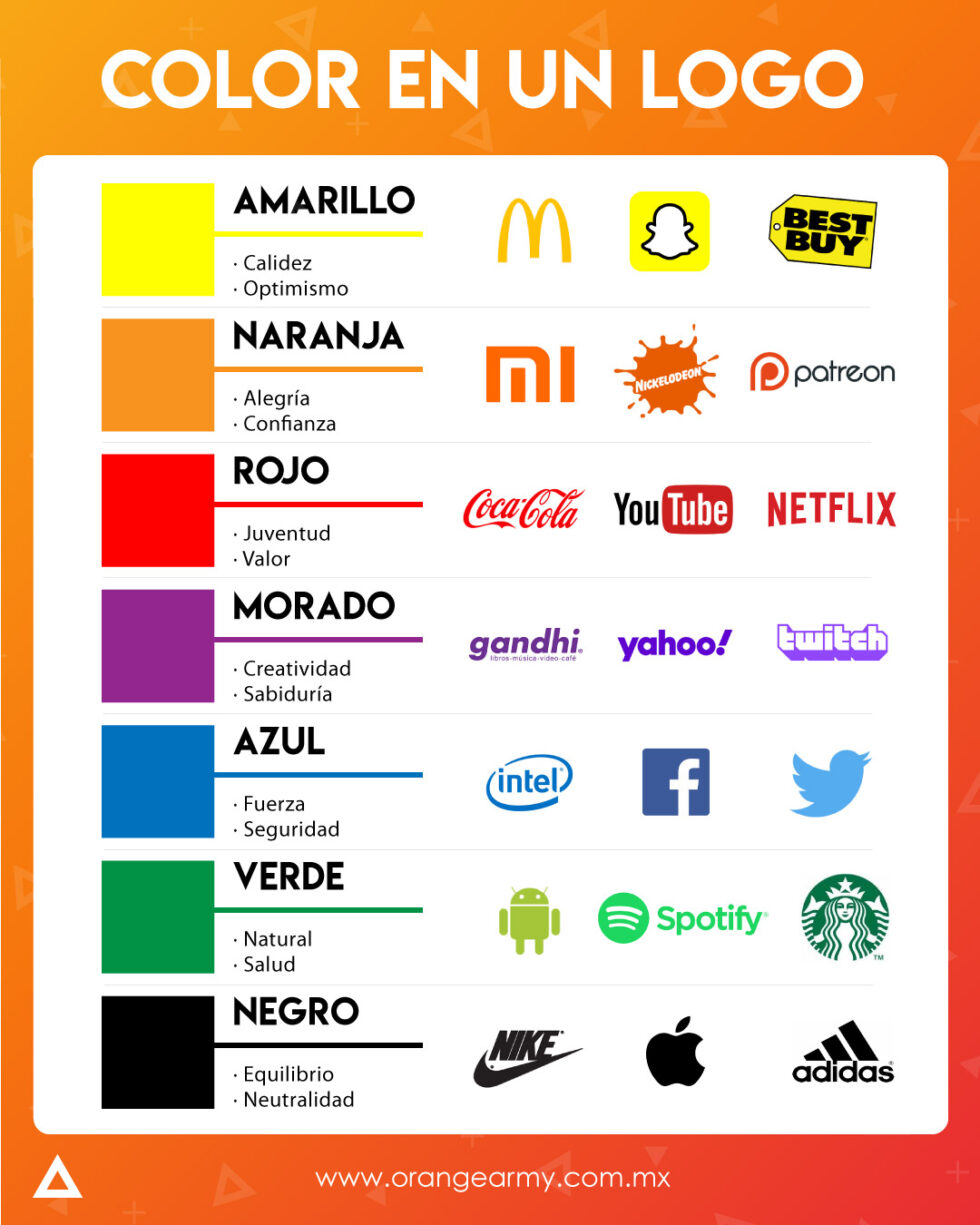 Paleta De Colores Logo