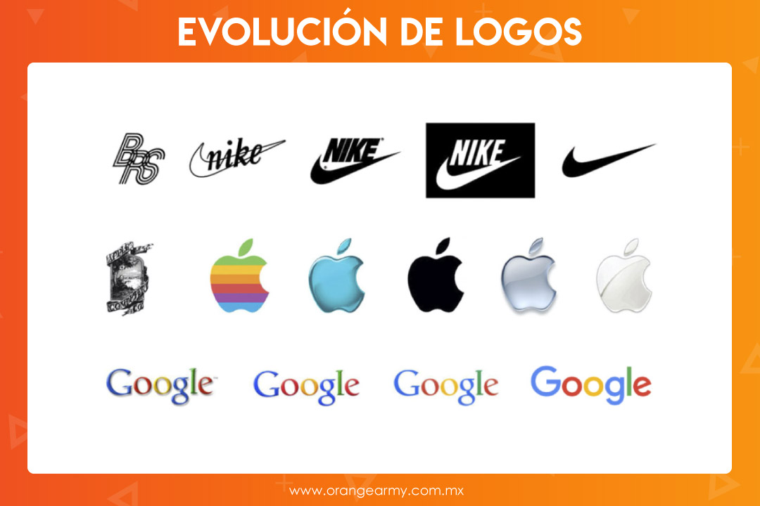 Evolución-de-logotipos